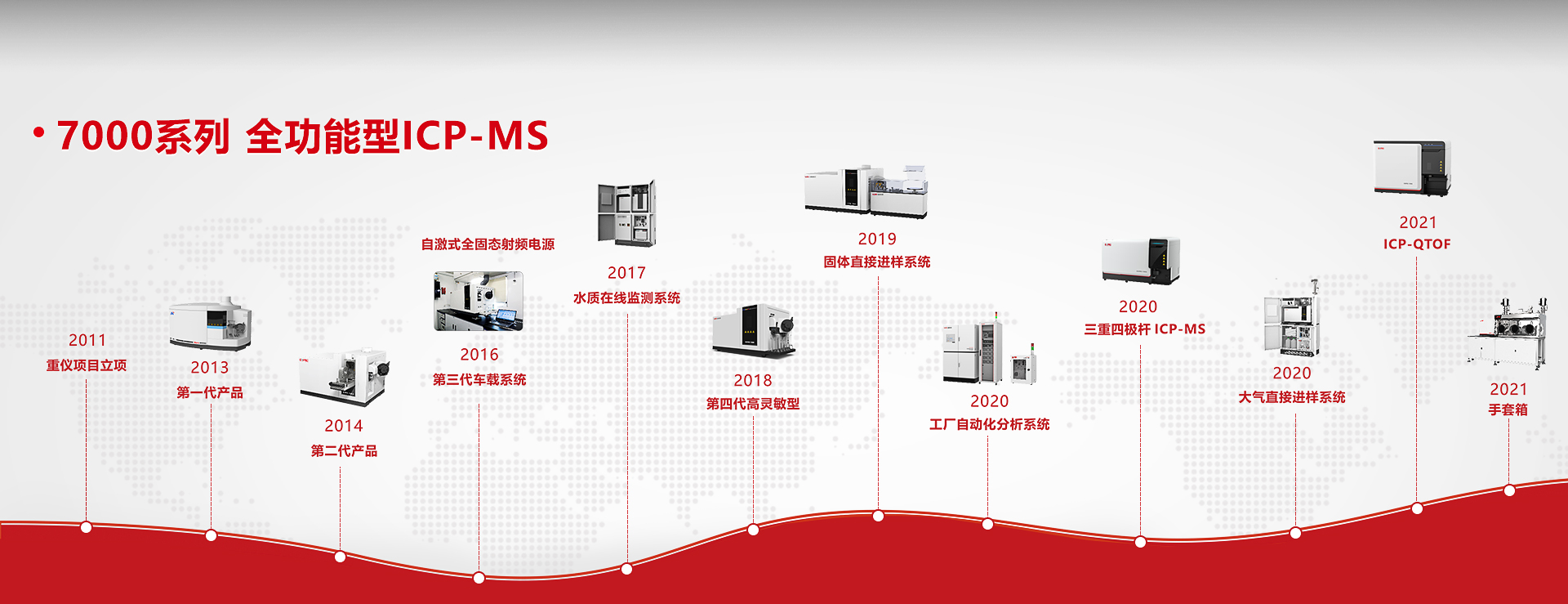 摘取那颗明珠 | 和记AG科技 7000系列全功能型ICP-MS发展故事